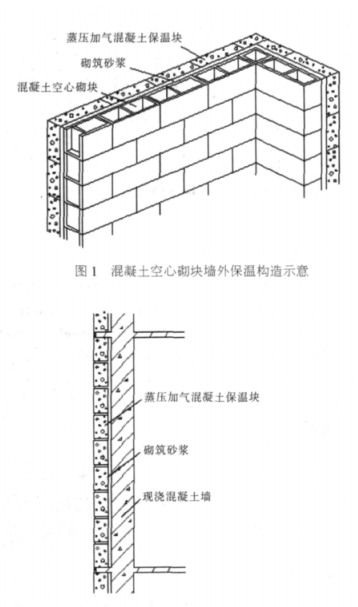 大名蒸压加气混凝土砌块复合保温外墙性能与构造